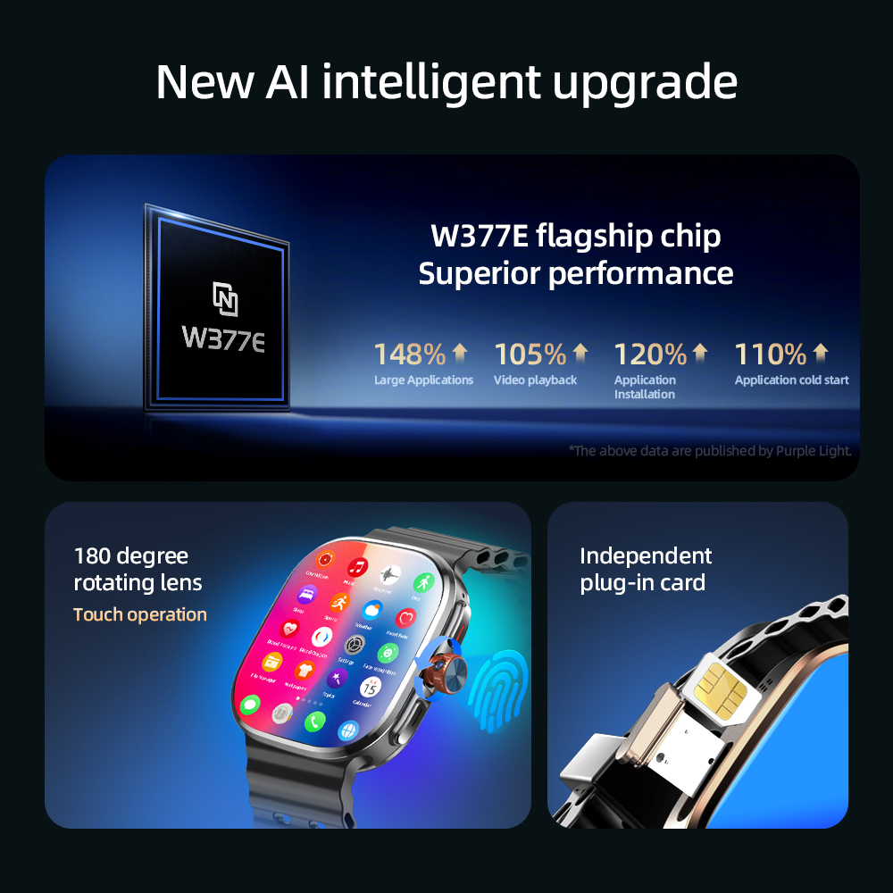 M99 Mini Smartwatch 5G Android – Smartwatch Faces Bewertung und Preis