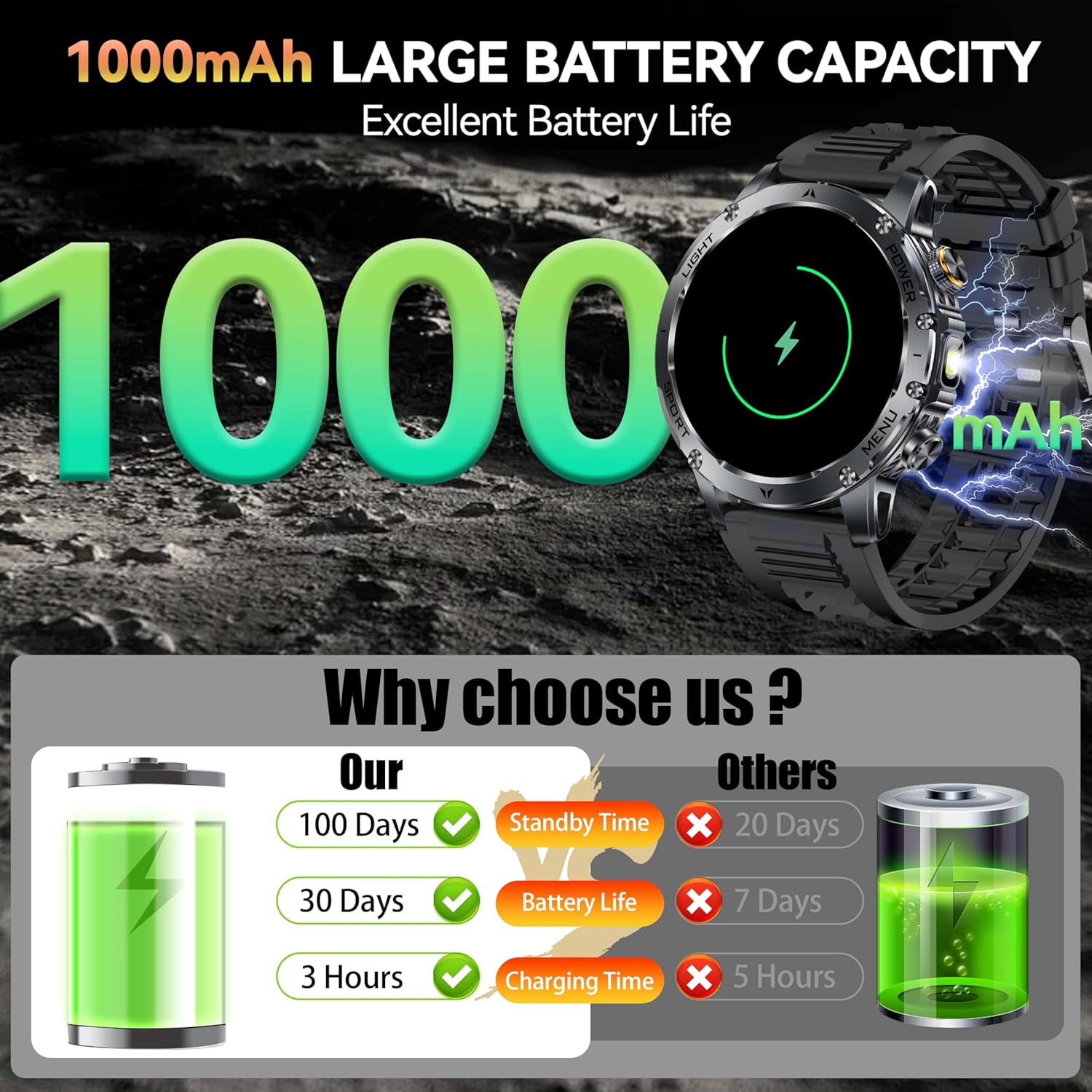 Neue AK87 1000 mAh Batterie Mä – Android Smartwatch Accessories Bewertung und Preis