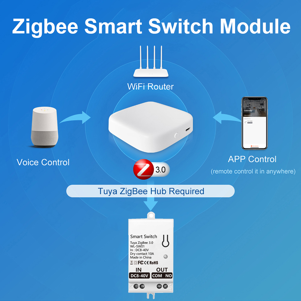 Tuya ZigBee Smart Switch Modul – Smart Accessories Bewertung und Preis